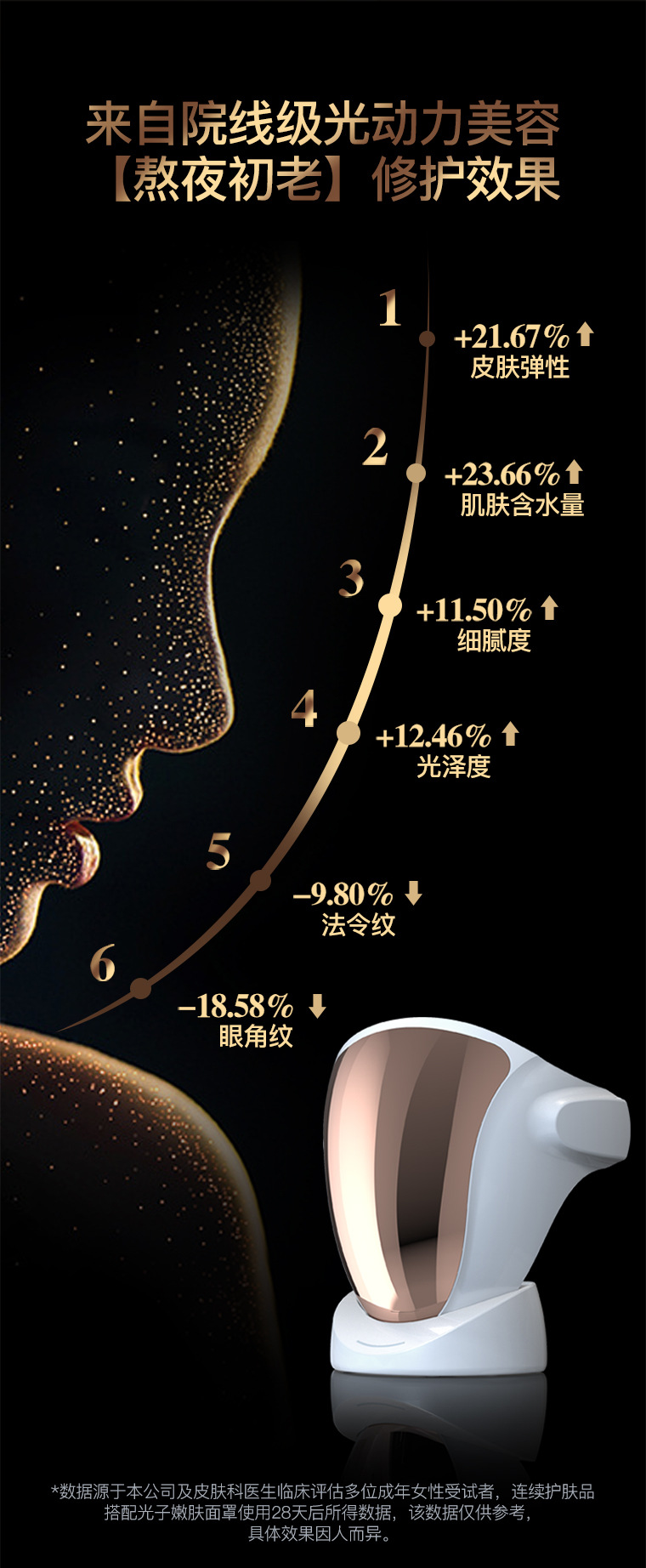 shanilak 新款LED美容仪光子嫩肤仪美容面罩面部颈部光谱仪美容院详情5