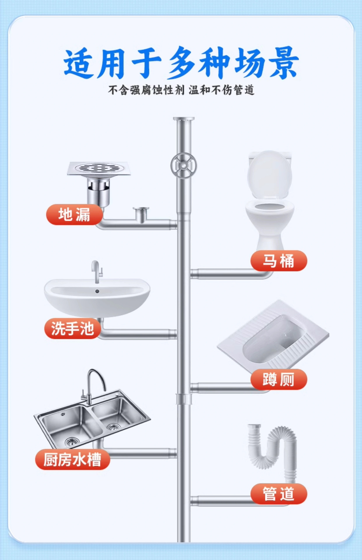 厨房下水道油污疏通剂饭店专用管道地漏洗菜盆堵塞强力溶解化油脂详情12