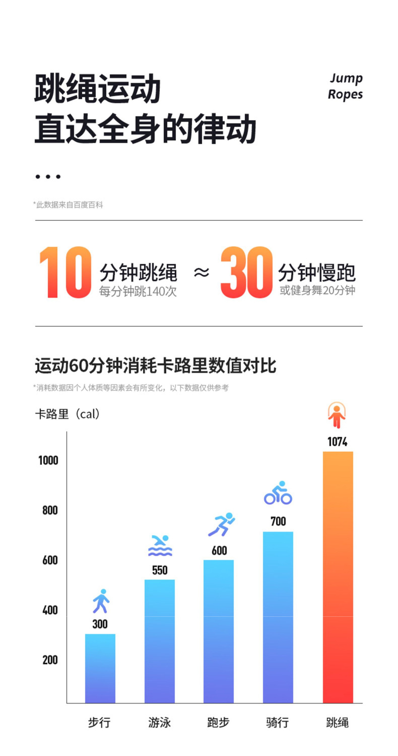 TOPVIP运动力钢丝跳绳健身竞速绳TV312009 312010 312011详情3