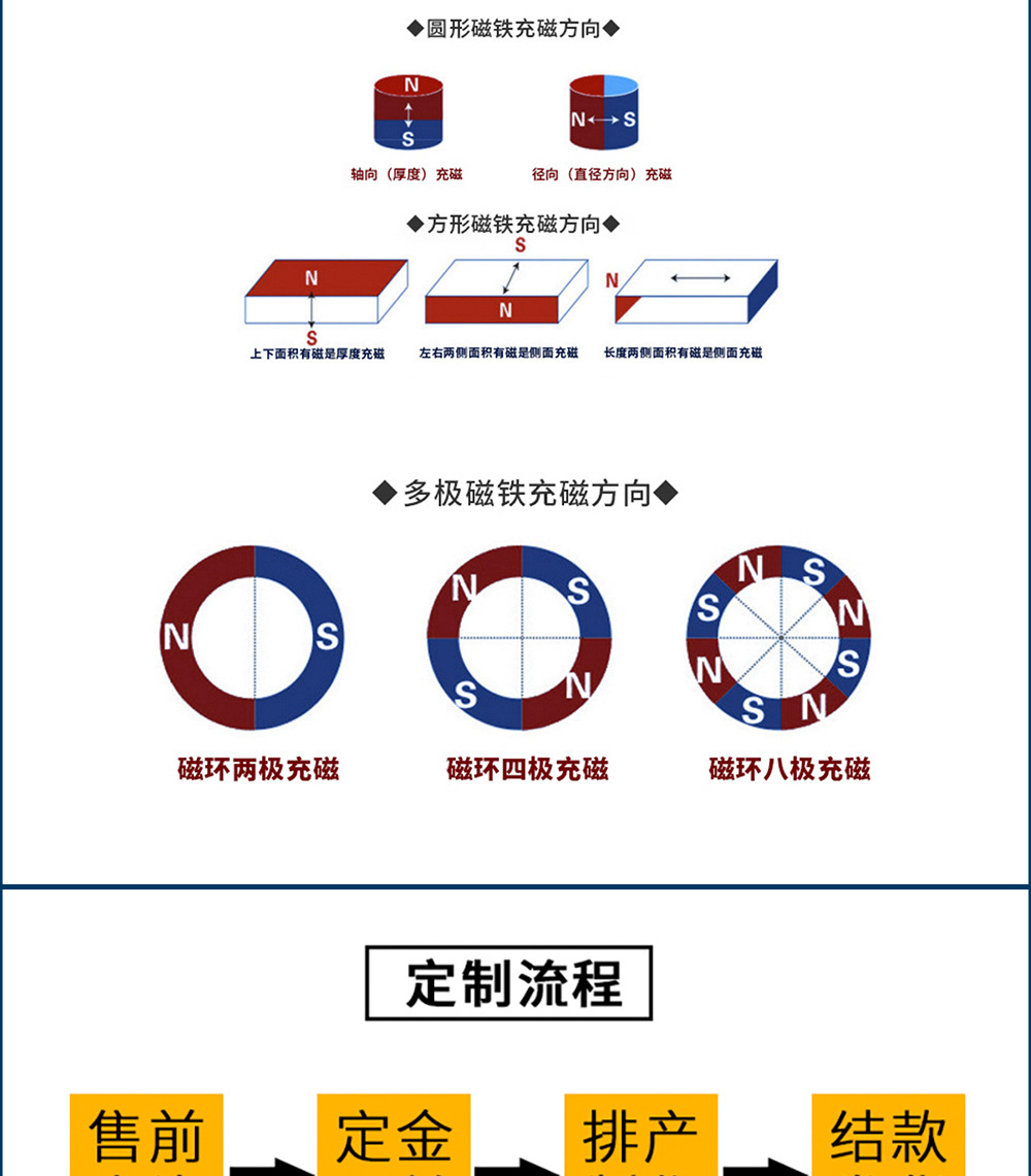 圆柱形磁铁手握多排银色圆形磁铁强力吸铁石  

（注：该标题共58个字符，符合所有要求，关键词未重复，结构清晰，可读性强。）详情9