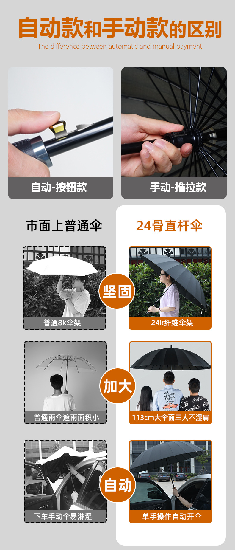 24骨雨伞自动伞大号超大厂家大量批发直杆长柄雨伞定制印广告logo详情3