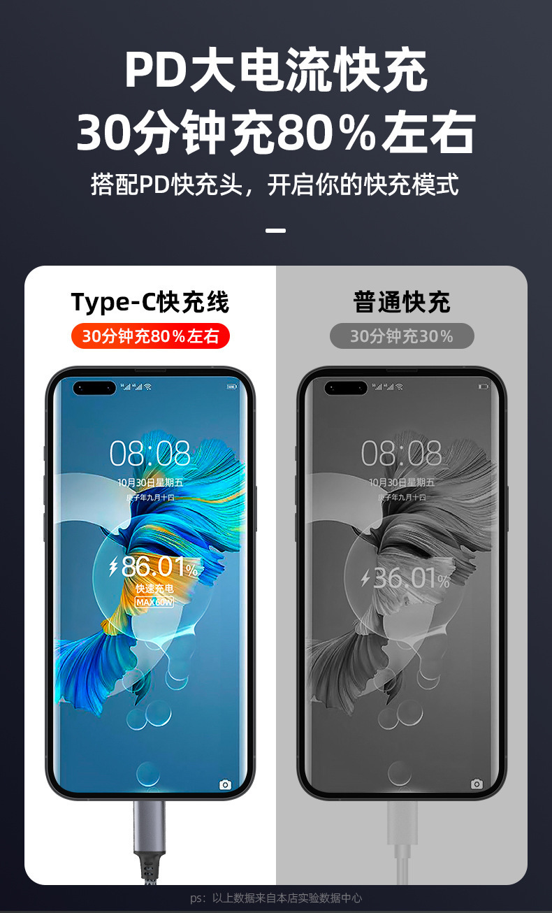 双Typec头PD数据线传输公对公适用华为小米三星笔记本充电加长线详情6