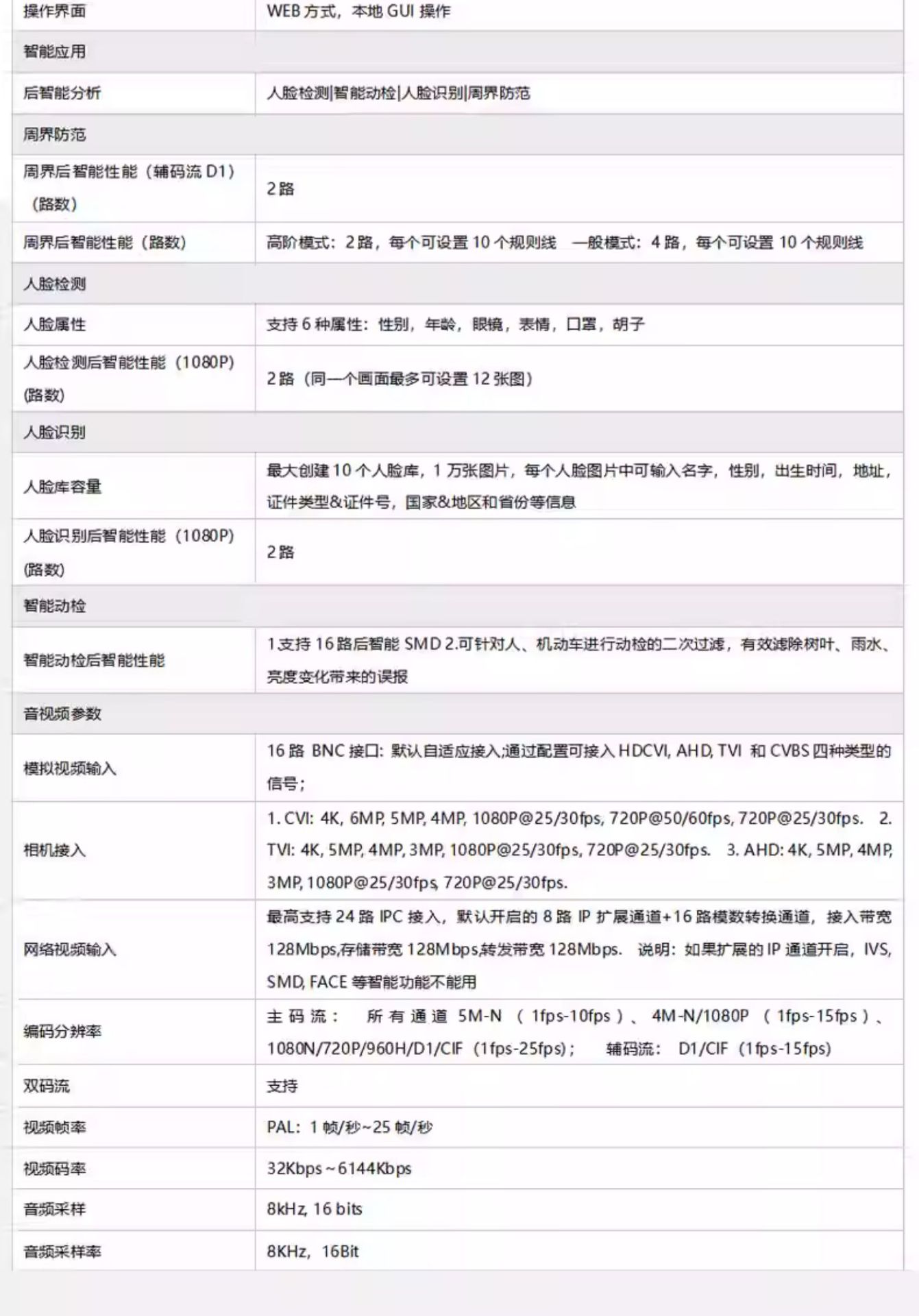 大华硬盘录像机同轴模拟DVR主机手机监控安防系统16路HCVR5116HS详情9