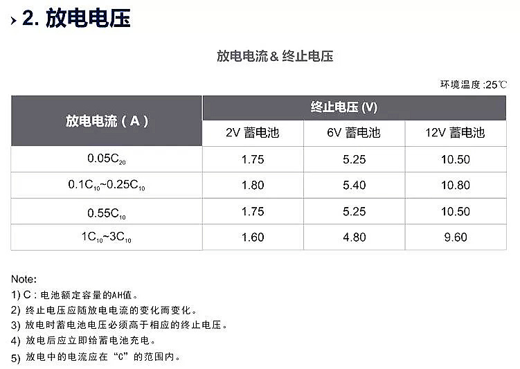YUASA lead-acid NP100-12V/38AH/100AH/7AH HUPS power supply, maintenance-free YuASA battery pic 5
