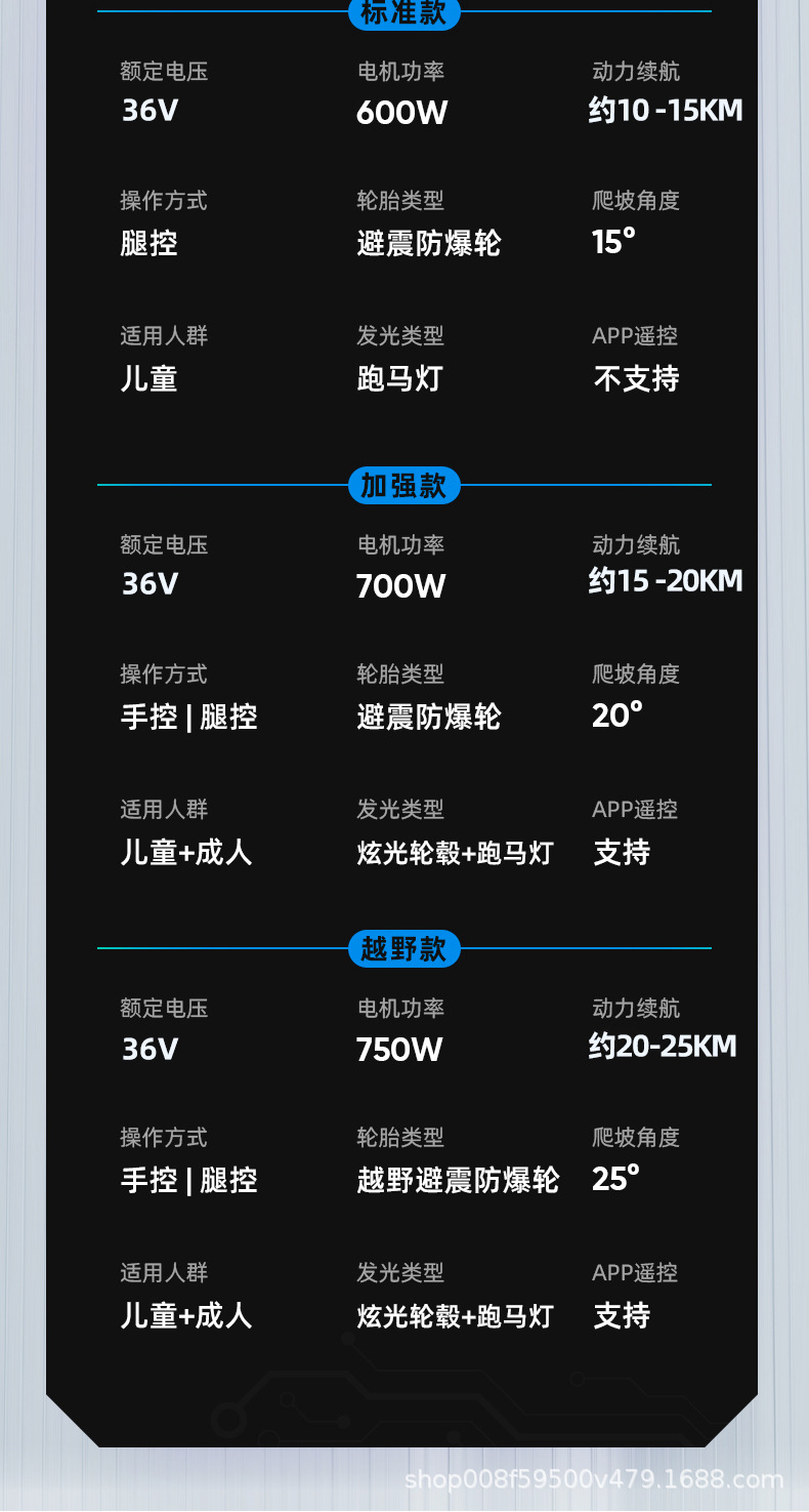 厂家批发代发外贸电动智能儿童腿控APP手控平衡车双轮成人平行车详情24