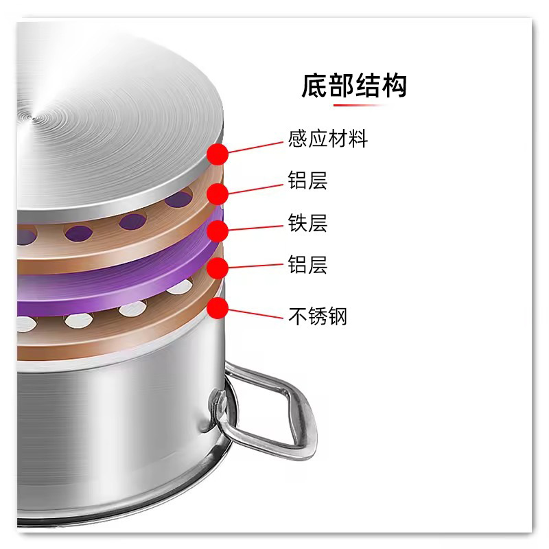热销不锈钢锅具6件套炊具套装 加厚复底汤锅平底锅跨境出口套锅详情12