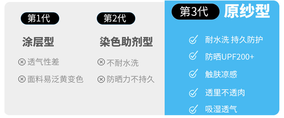 原纱修身防晒衣女夏季薄款透气防紫外线冰丝防晒服女户外防晒外套详情20