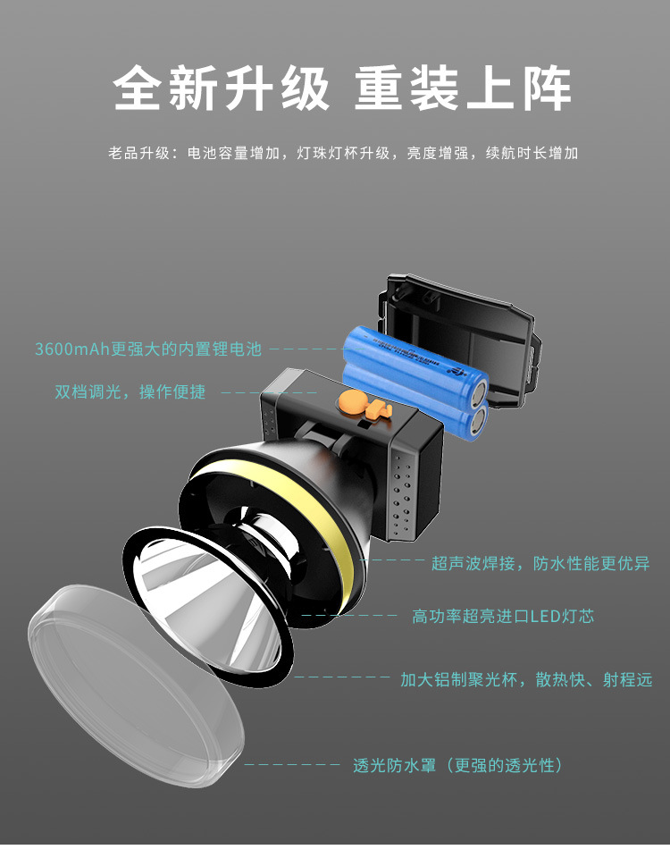 led超长续航锂电头戴式钓鱼夜钓超亮户外强光充电野外头灯矿灯详情4