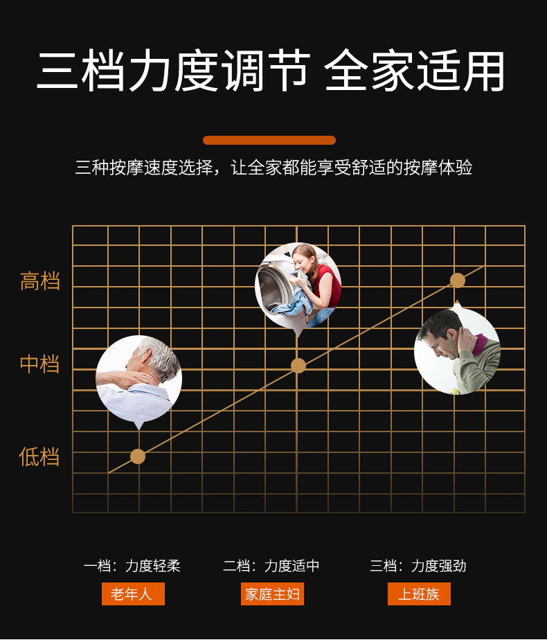 Car and household dual-purpose kneading massage shawl, sales gift, neck and shoulder massager, cervical massage manufacturer wholesale gift pic 12