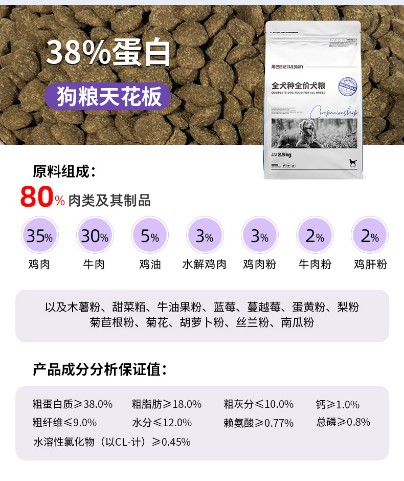 狗粮批发冻干混合多拼幼犬成犬专用粮宠物狗粮犬主粮全犬通用40斤详情23