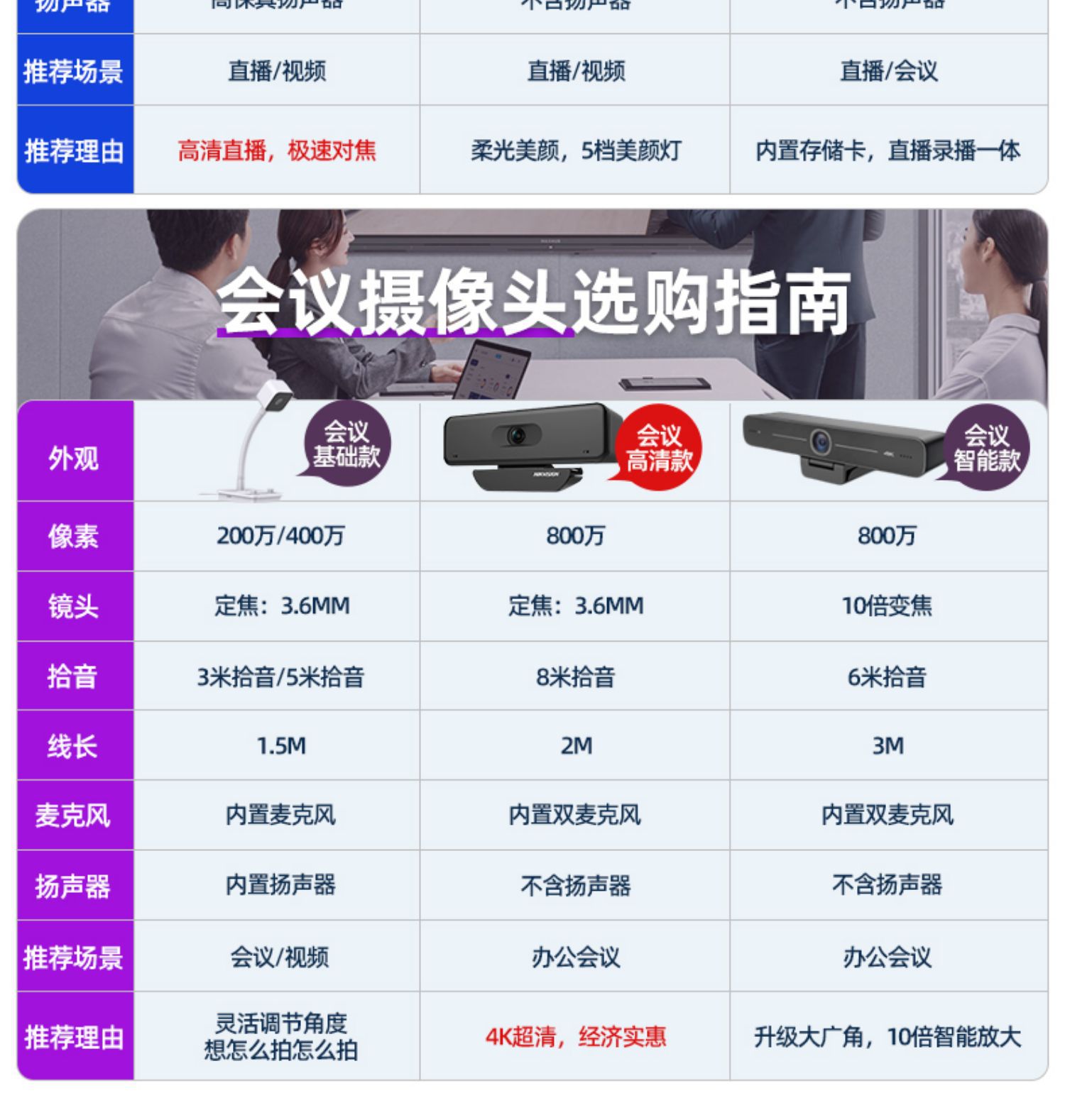 Hikvision usb external camera with microphone, desktop laptop, live streaming online courses, postgraduate entrance examination re-examination pic 2