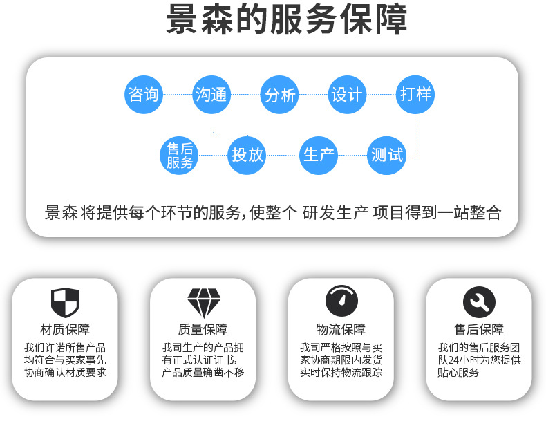 电热毯温控开关电加热护腰膝温度控制器汗蒸仓箱智能定时温控器详情2