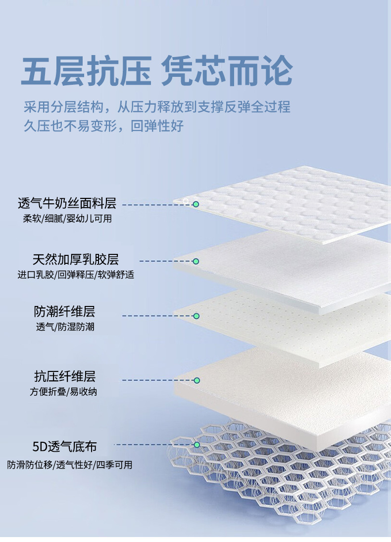New upgraded latex mattresses, rental home floor sleeping pads, student thickened tatami mattresses, dormitory soft cushions wholesale pic 8