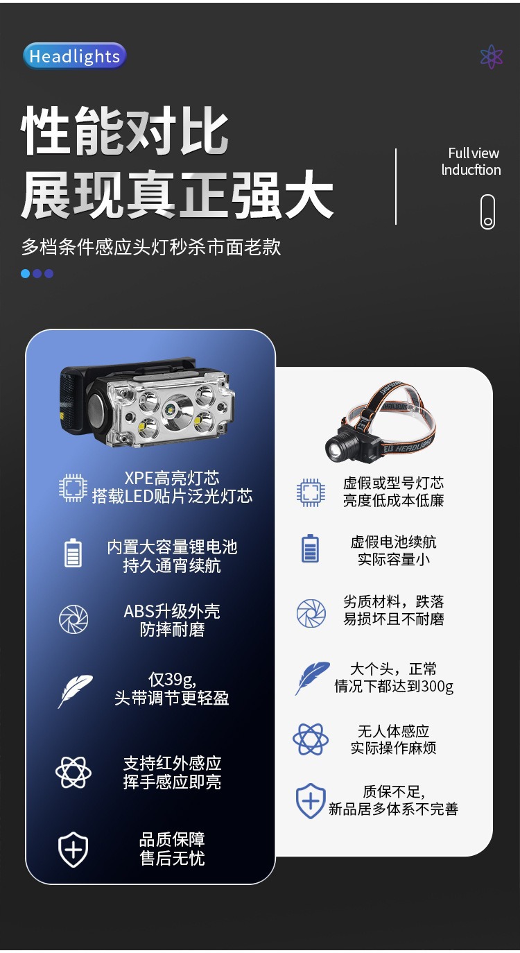 新款跨境强光头灯长续航户外运动高敏感感应头灯多功能便携工作灯详情3