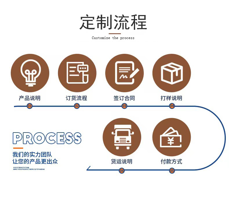 批发桐木板软木片训练板 DIY手工薄板大尺寸薄桐木片建筑模板材料详情4