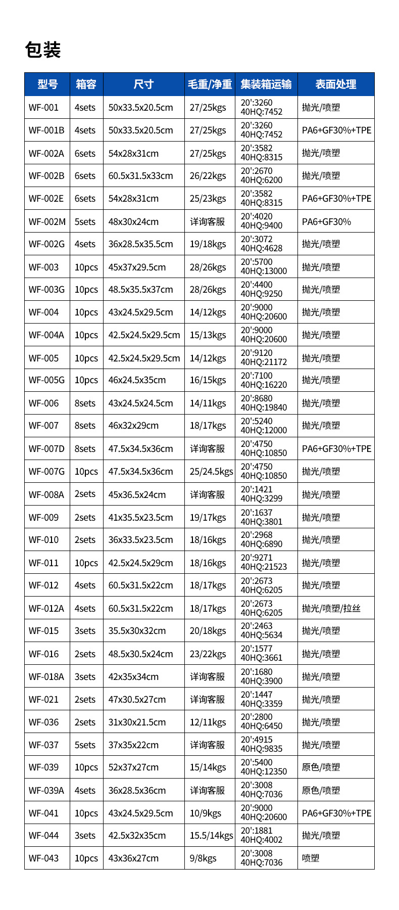The pneumatic tool set WF-018A professional combination toolbox is durable and portable pic 39