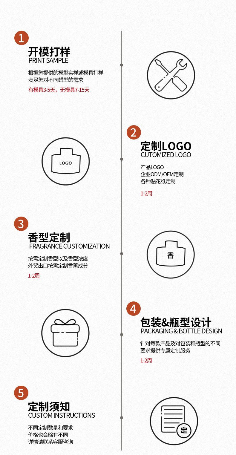 520 Everlasting Soap Floral Products Gift Box Set Wholesale Fresh Flowers First Birthday Finished Products Wedding Scented Candles Wedding Souvenirs Special Gifts for Qixi Festival pic 7