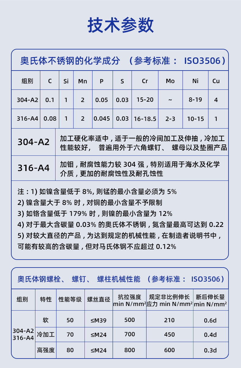 12.9级杯头内六角螺丝M1.4M2-M12 黑色碳钢高强度圆柱头加长螺栓详情23