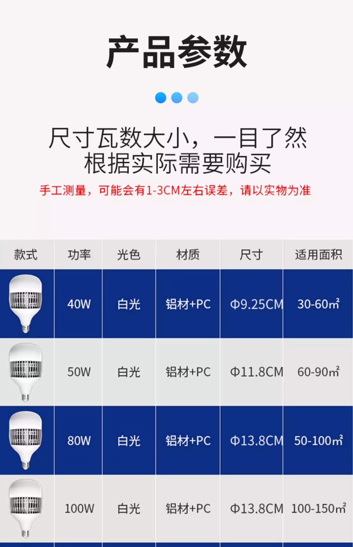 大功率LED球泡灯E27螺口节能灯工程款厂房车间照明灯超亮工矿灯泡详情24