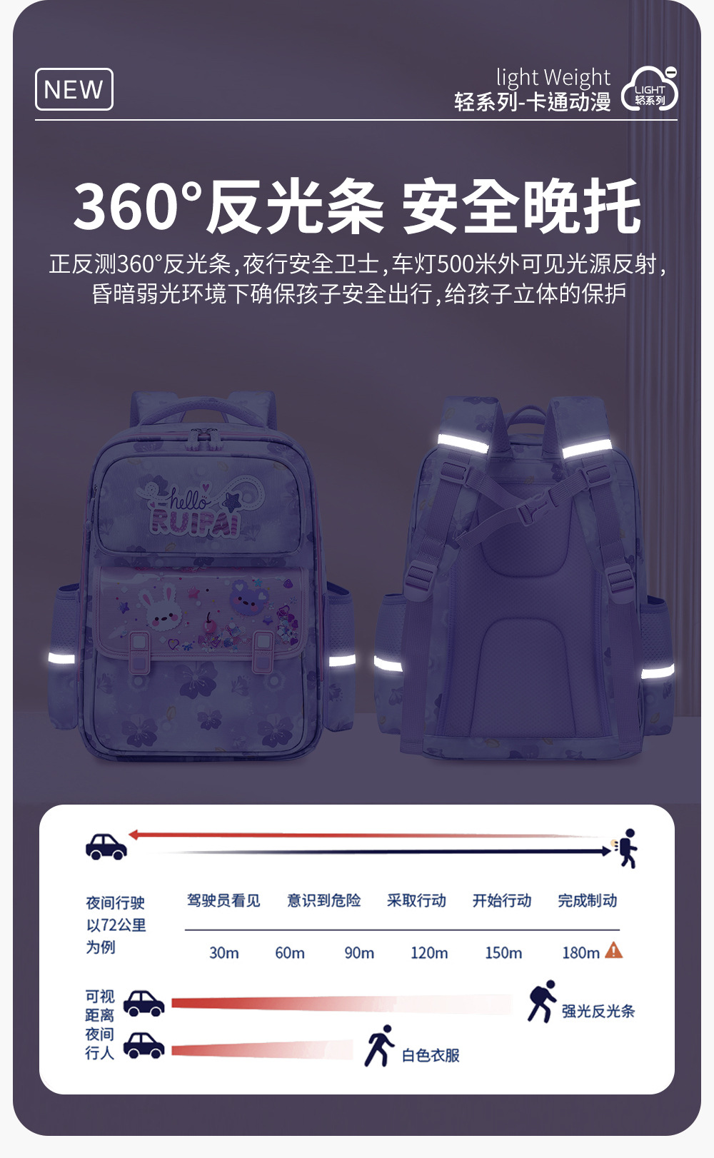 New large-capacity, lightweight and water-resistant Rui brand cartoon schoolbag for girls in grades 1 to 6 of primary school pic 12
