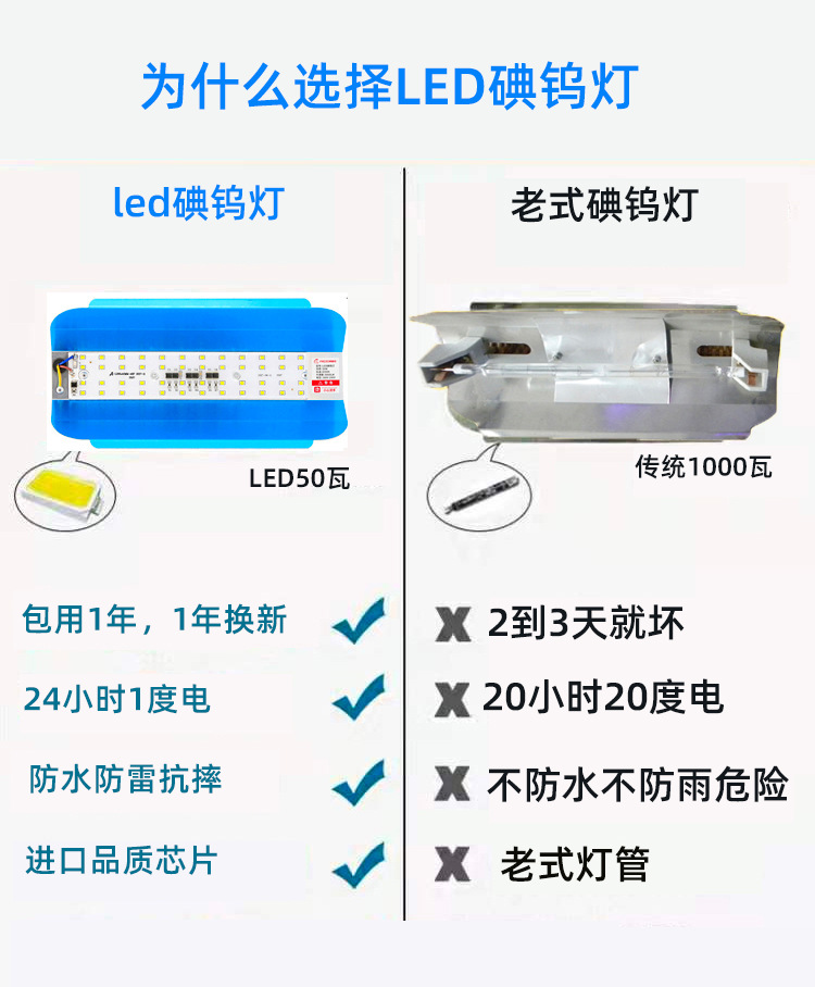 led碘钨灯1000w工作灯超亮防水太阳灯户外支架灯工地用照明投光灯详情4