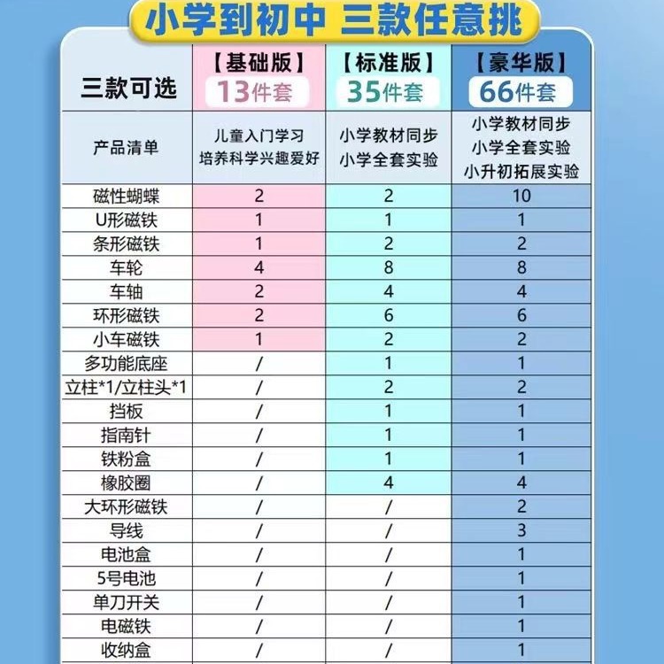 小学磁铁套装二年级实验下册科学实验科学教具学生儿童趣味物理详情3