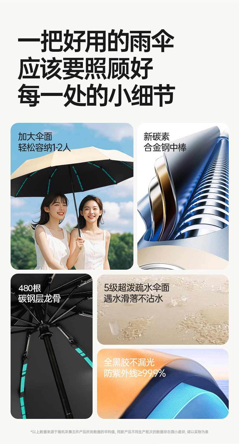 全自动折叠雨伞大号男士加固加厚结实抗风晴雨两用女太阳伞遮阳伞详情11