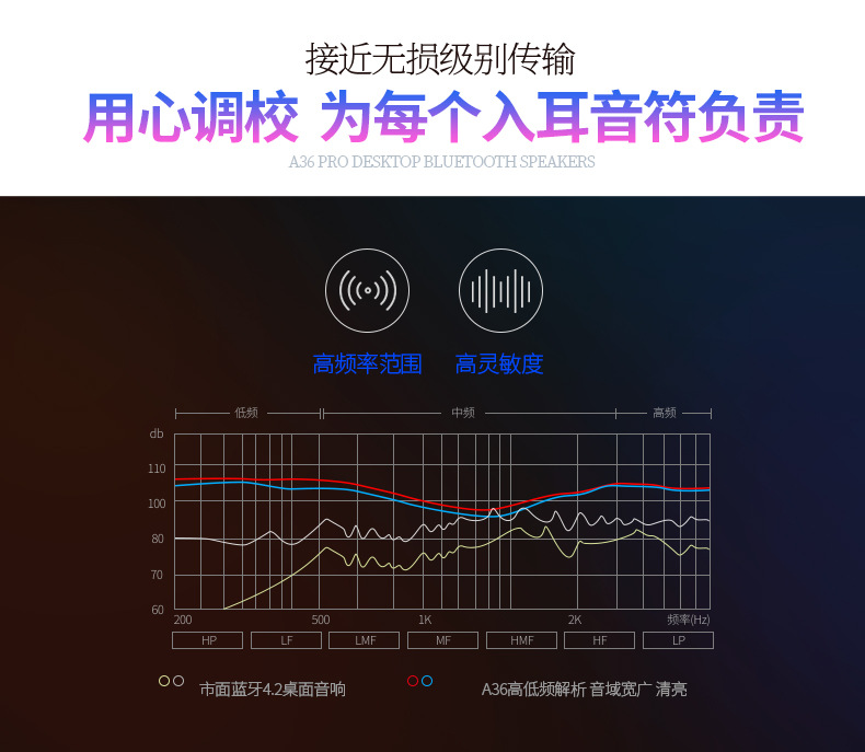 银雕A36电脑蓝牙音响USB智能音箱重低音炮插卡跨境亚马逊私模批发详情18