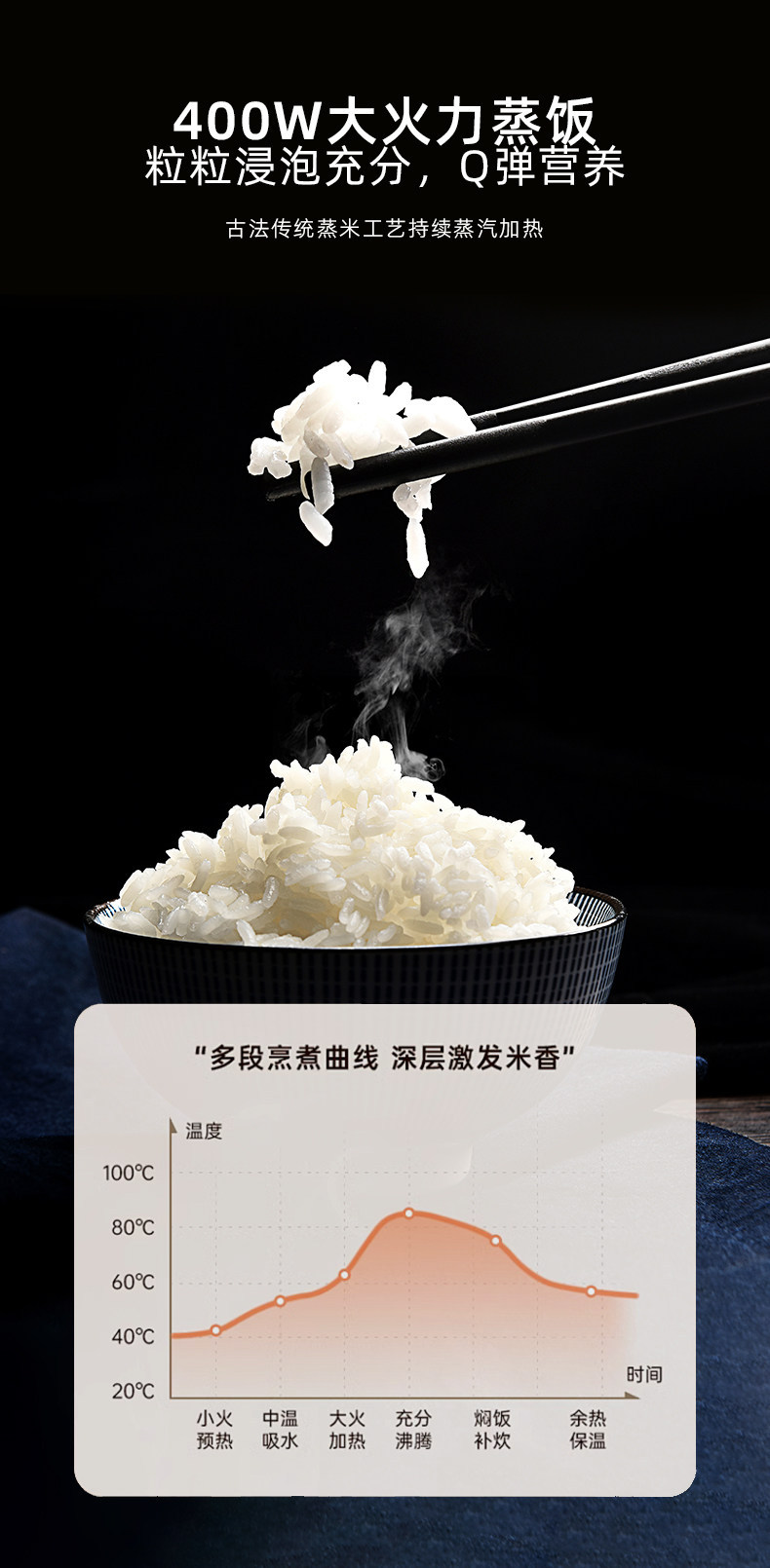 The gioia Jiaoya rice cooker has the function of cooking rice without sticking. For 2 to 3 households, use the JY-XDT04 pic 8