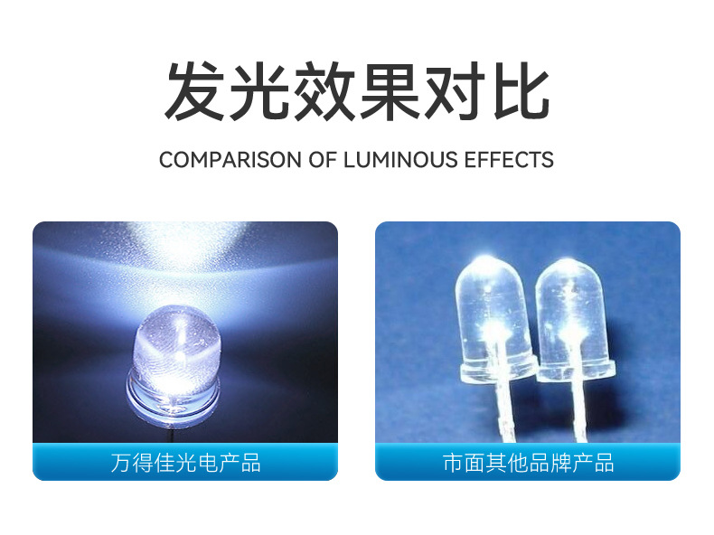 F5/5mm灯珠圆头透明高亮白发红蓝绿黄橙白光直插式led发光二极管详情10