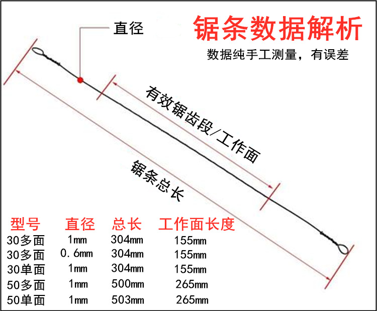 拉花锯条超细万能钢丝锯条单面多面齿手工线锯条木工手拉锯条家用详情5