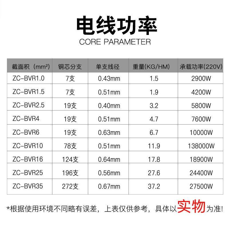 珠江电线电缆BVR国标阻燃1/2.5/4/6平方铜芯多股软线电线家用批发详情1