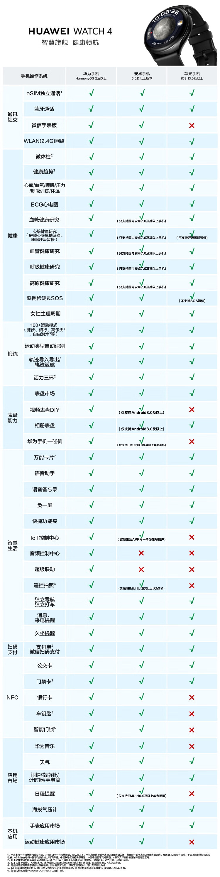 原装WATCH 4智能手表eSIM独立通话ECG心电分析100+运动安卓适用详情36