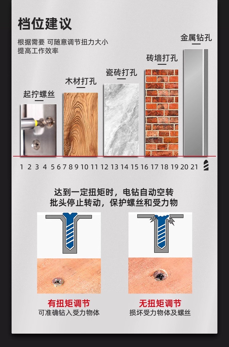 跨境热销手电钻多功能锂电钻电动工具21V家电动螺丝刀套装手钻详情8