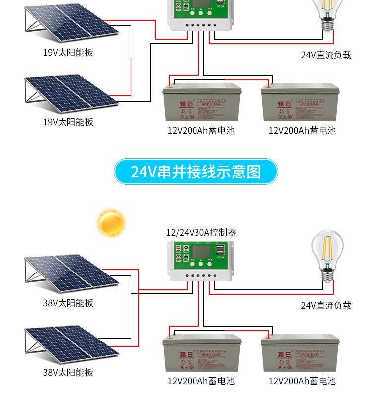 30w太阳能电池板充电板多晶硅玻璃太阳能板18v发电板车载DIY详情16