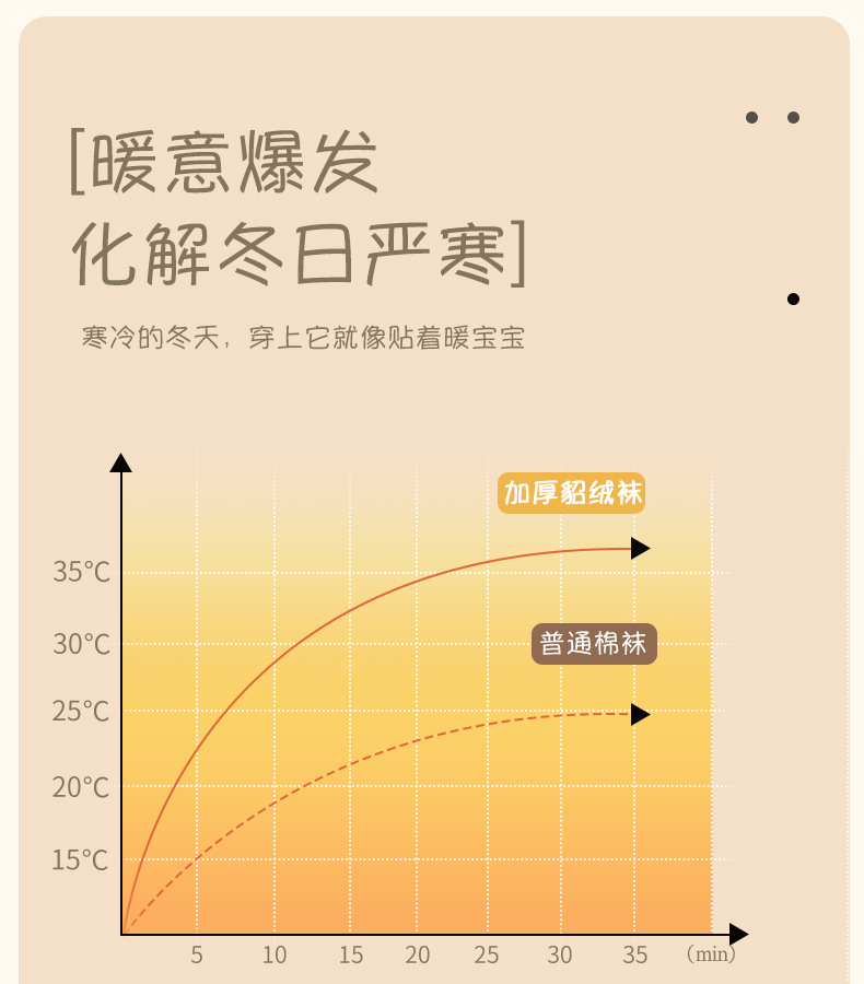 袜子秋冬女水貂绒中筒加厚袜子保暖地板袜珊瑚绒袜子冬天袜子批发详情12