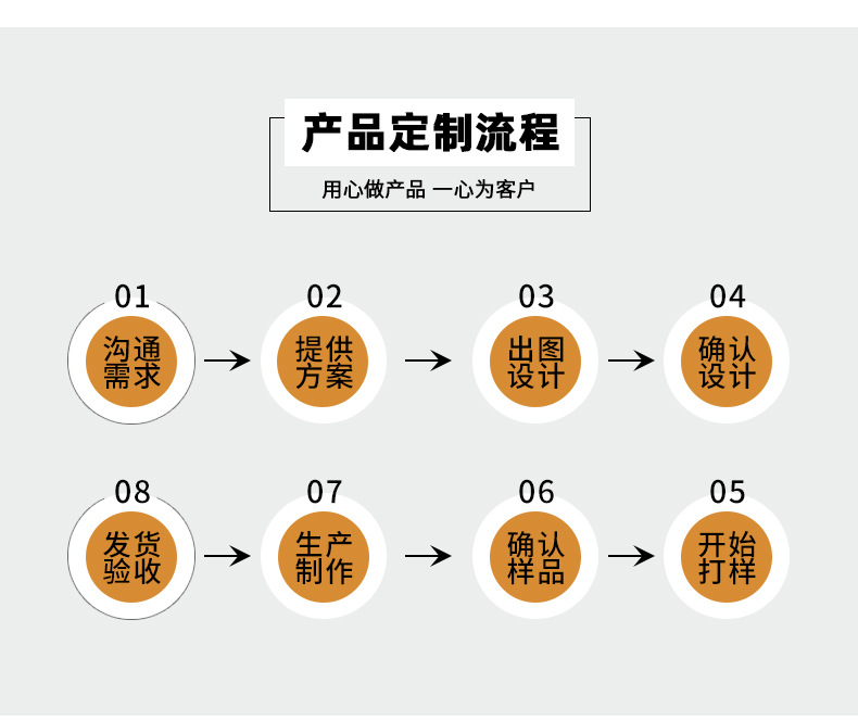 北欧复古风牛皮纹餐垫防水防油PU皮革餐桌垫隔热垫高级感定制LOGO详情19