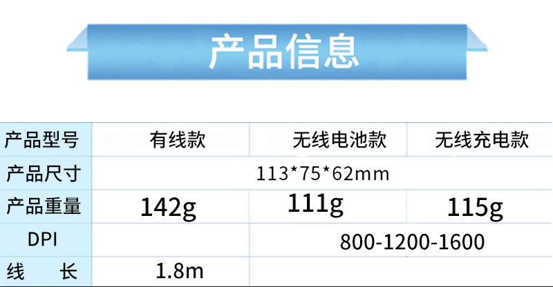 Wholesale of fifth-generation vertical mouse, ergonomic upright Bluetooth mouse, computer charging wireless mouse pic 13