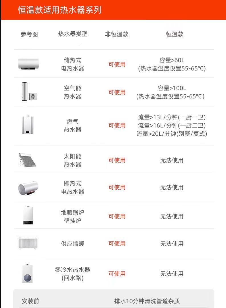 IOIO枪灰卫浴花洒全套全铜冷热白色家用卫生间淋浴套装恒温花洒详情22