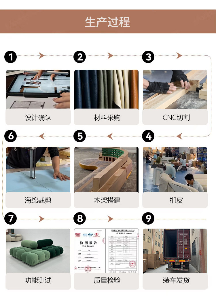 星辰工厂批发美式复古客厅大小户型奢华直排拉扣头层真皮美式沙发佛山家具轻奢详情6