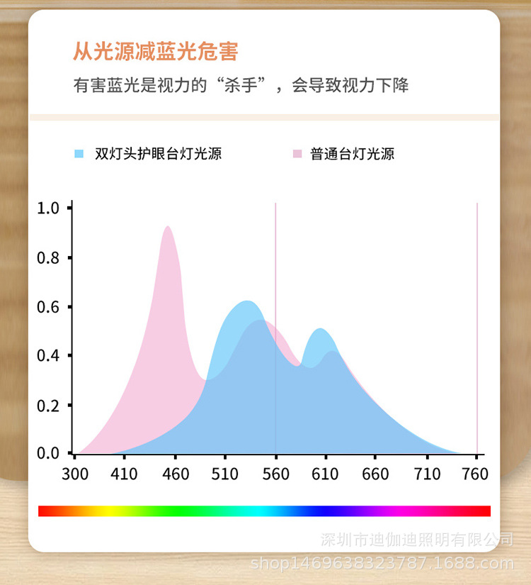 铝合金LED插电台灯折叠触摸调色调光无线充电学习阅读书桌宿舍卧室灯饰照明夜灯护眼台灯详情13