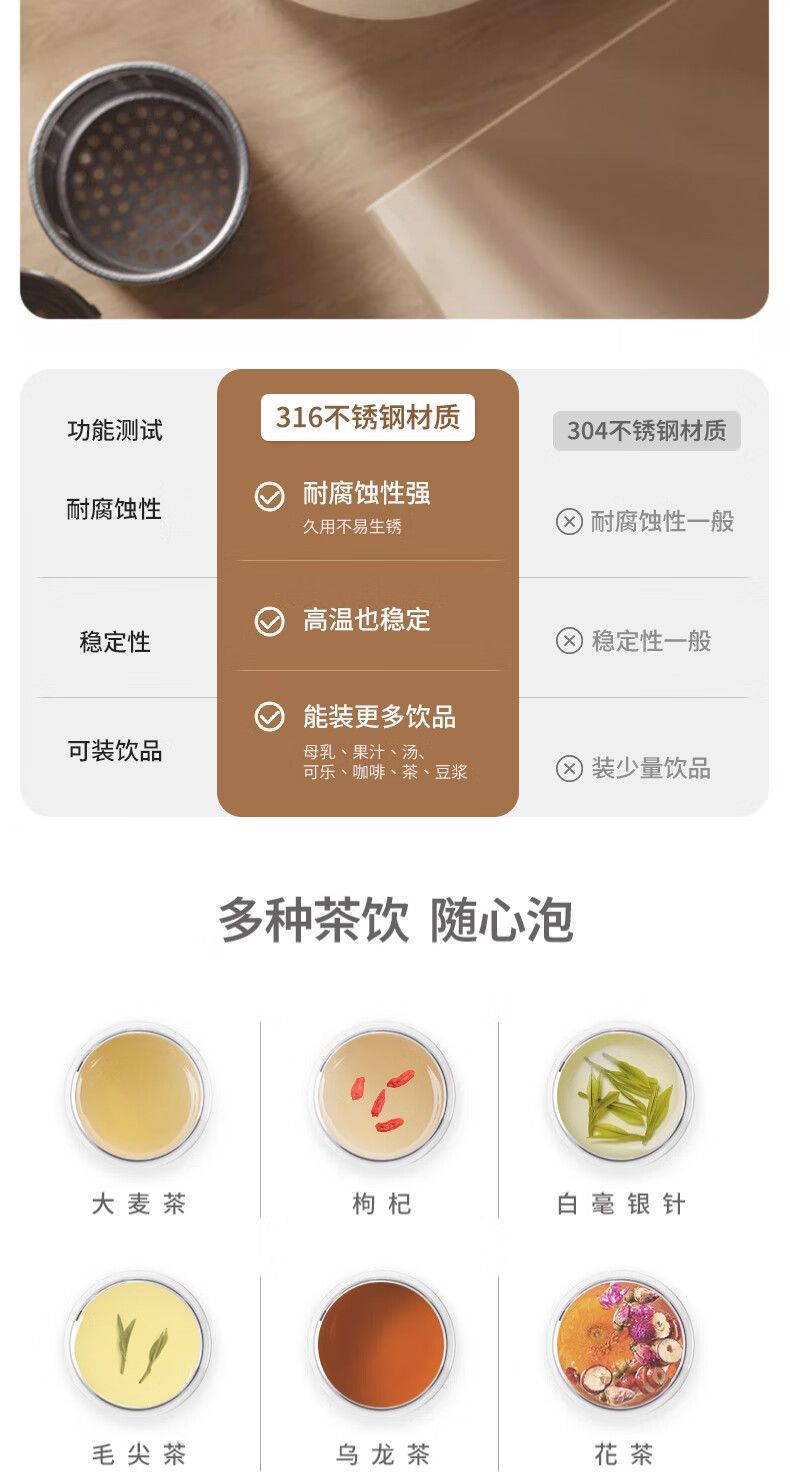 保温杯316不锈钢家用户外便携保冰保热茶水分离水杯大容量保温杯详情8