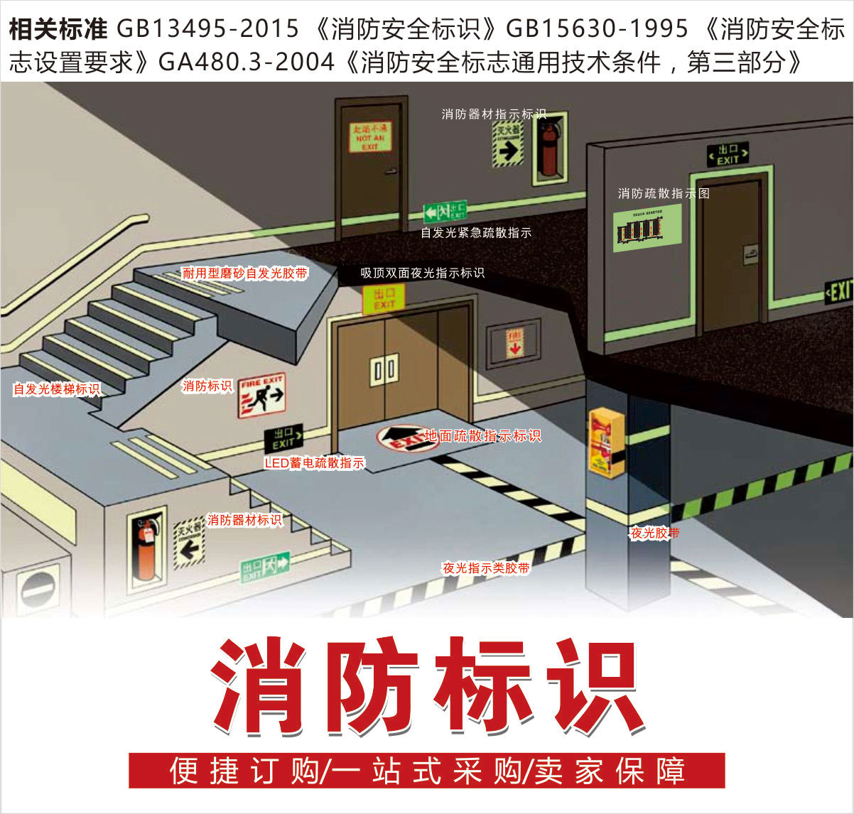 夜光消防安全出口应急疏散逃生通道荧光标小心地滑台阶地贴标识贴详情21