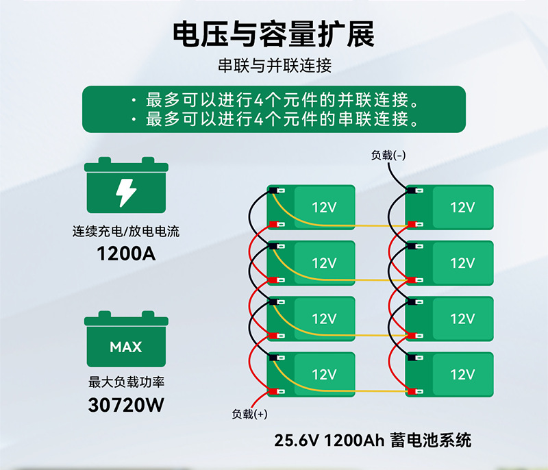 12v100ah太阳能蓄电池足容量深循环蓄电池12v磷酸铁锂蓄电池详情8