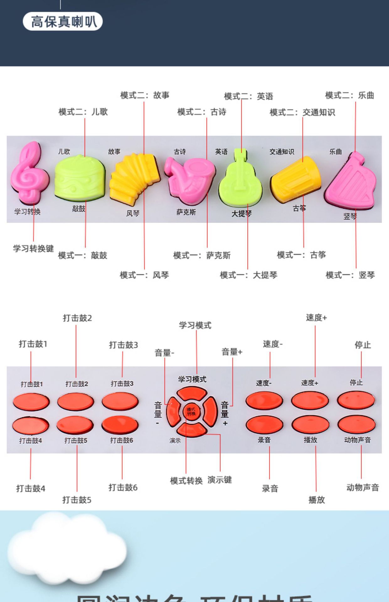 初学者可弹奏钢琴宝宝益智2男女孩生日礼物5儿童电子琴玩具3一6岁详情11