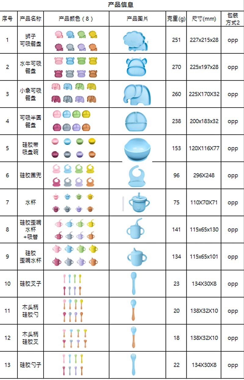 儿童餐具套装辅食碗硅胶餐盘碗叉勺围兜水杯食品级宝宝辅食喂饭详情2