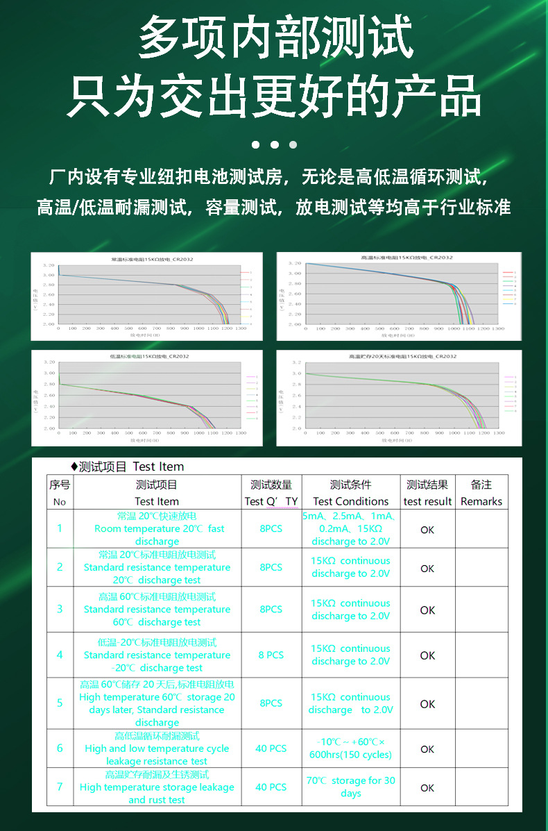 CR1220纽扣电池厂家直销Ryuonic3V扣式电池备用电源发光玩具电子详情8