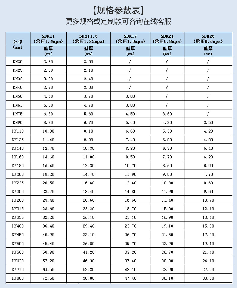 豪杰厂家供应PE给水管小口径自来水管绿化供水农田灌溉管pe管子详情5