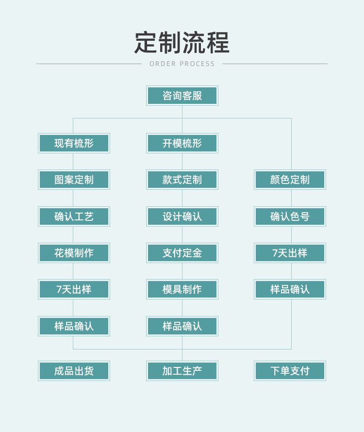 梳子套装镂空按摩梳头皮经络气垫梳家用便携女士专用顺发梳排骨梳详情15