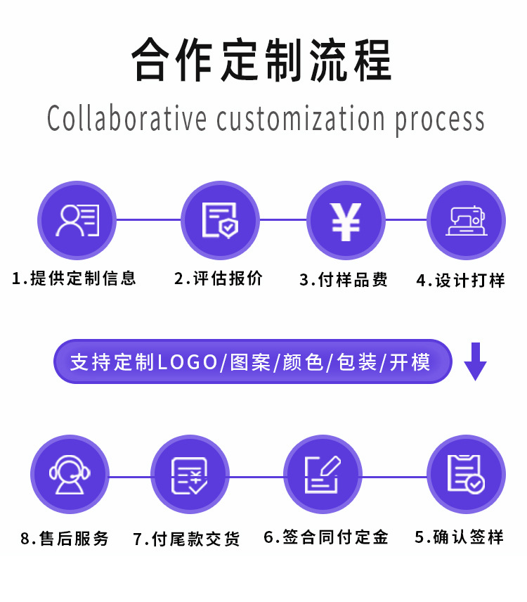 工厂直销宝宝笑脸餐盘吸盘一体式硅胶分格盘儿童幼童自主进食详情5